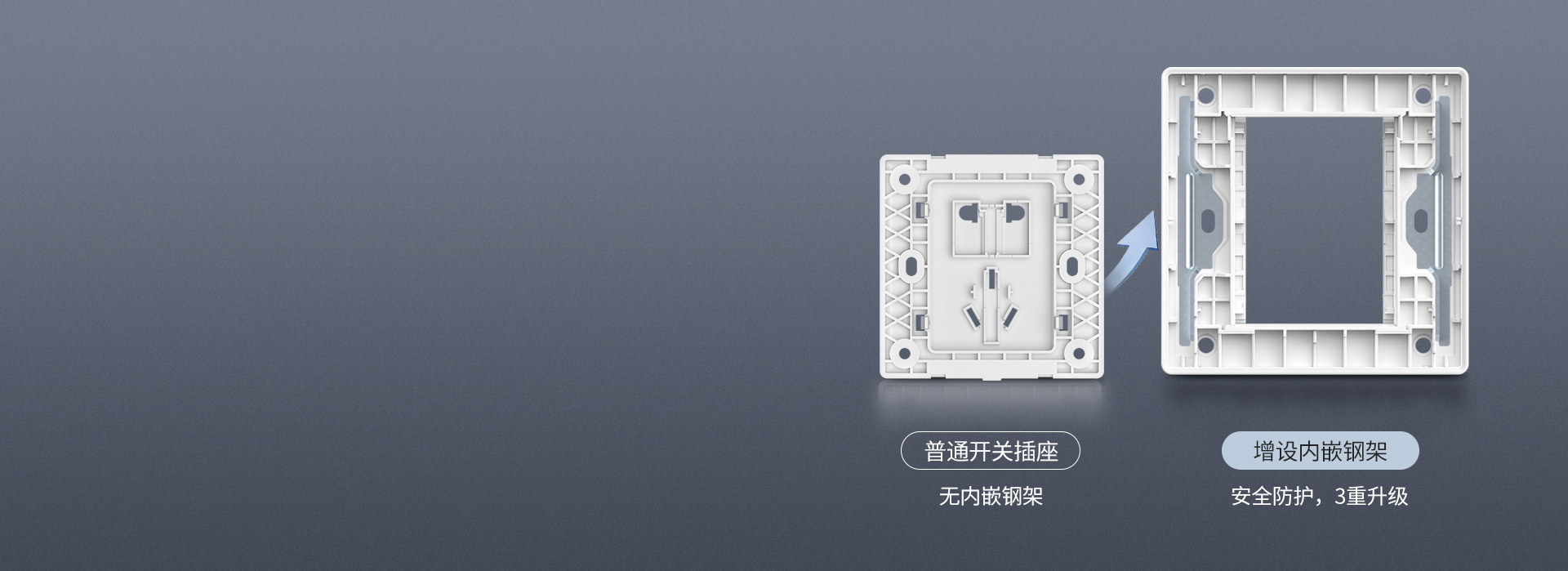 增设翼型钢架
普通开关插座:无内嵌钢架...