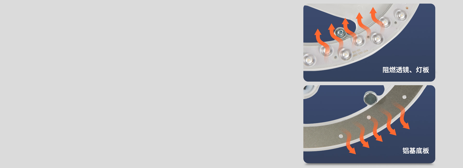 铝基灯板，强效散热
 阻燃PC透镜+铝基...