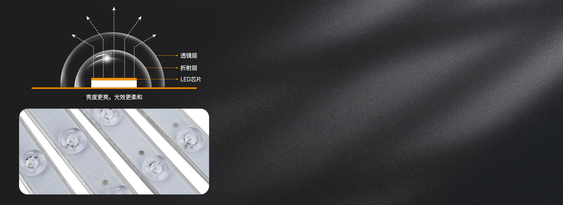 光线均匀柔和 每颗灯珠均装光学透镜，...